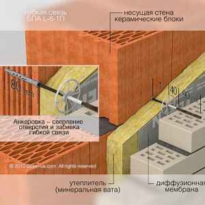 Дюбеля для гибкой связи